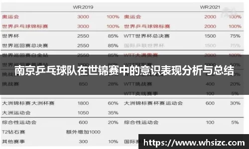 南京乒乓球队在世锦赛中的意识表现分析与总结
