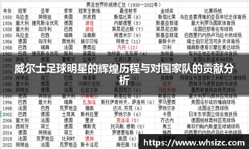 威尔士足球明星的辉煌历程与对国家队的贡献分析